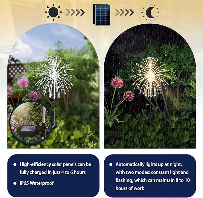 Honche Solar Garden Lights, 2 Pack Decorative Solar Outdoor Lights Weatherproof IP65 8 Lighting Modes Firework Lights for Garden Patio Counrtyards Pathway Parties (WarmWhite-8LightingMode-Oval)