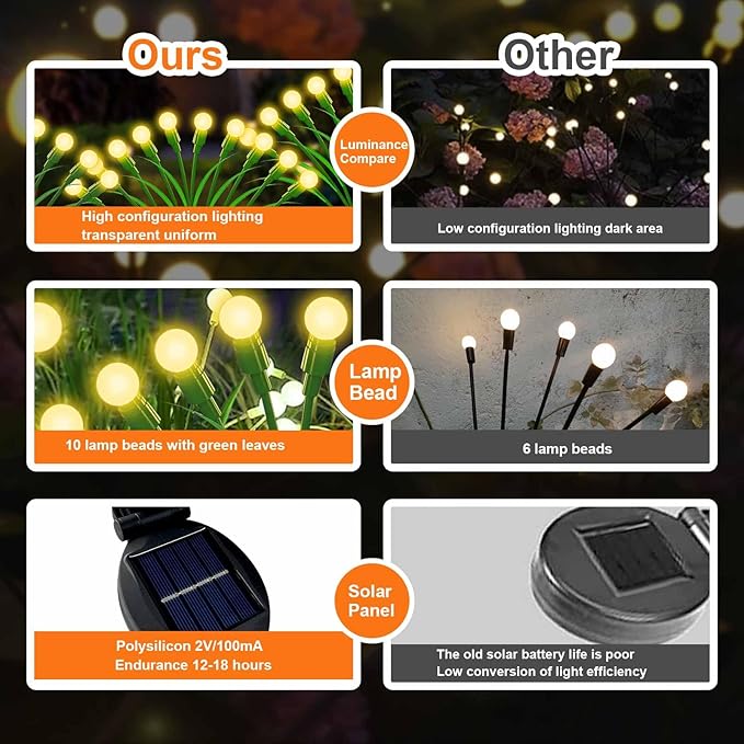 ZGWJ Solar Garden Lights Outdoor, 6 Pack 60 LED Solar Swaying Lights with Leaves, Waterproof Solar Firefly Lights for Patio Pathway Outdoor Decoration Warm White