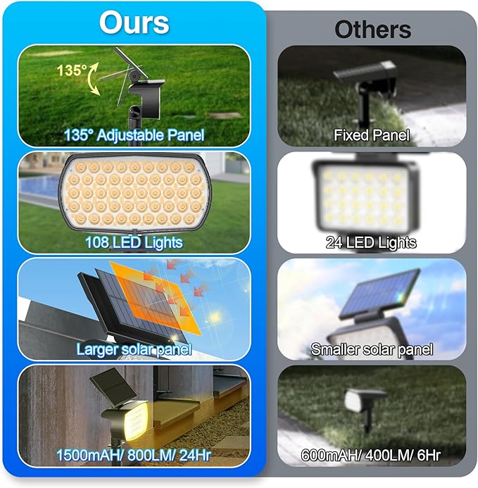 108 LED Solar Spot Lights Outdoor, Solar Lights Outdoor IP65 Waterproof, 3 Modes Solar Landscape Spotlights, Large Solar Panel Solar Powered Lights for Garden Yard Pathway(Warm White/4 Pack)