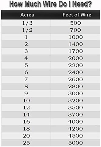 Industrial Grade Dog Fence Wire - 1500 Feet of Thickest Longest Lasting Electric Dog Fence Wire Available -14 Gauge (AWG) UV Resistant and Submersible by eXtreme Dog Fence