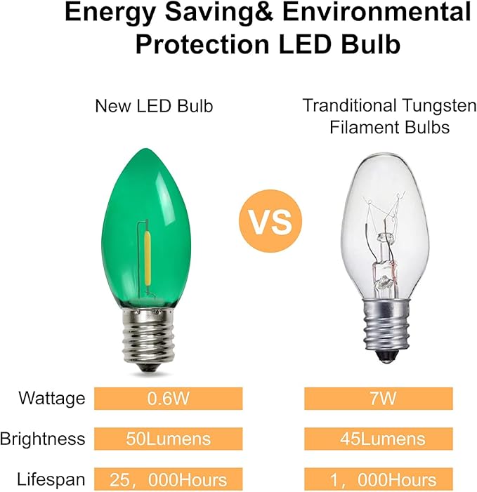 25 Pack C9 LED Replacement Christmas Light Bulbs Multicolor, Waterproof Shatterproof Outdoor String Lights Vintage LED Filament Bulb, E17 Base, Commercial Grade Holiday Decoration Bulbs