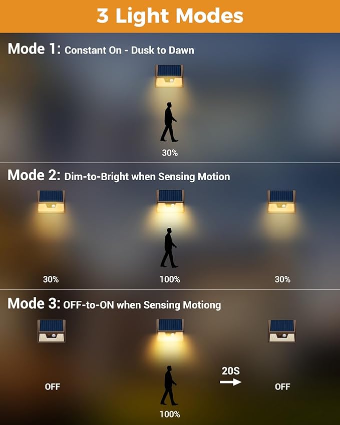 12 Pack Solar Motion Lights for Outside, Waterproof Fence Lights Outdoor, Warm White LED Wall Lights Wireless for Yard Steps Stairs Garden - Brown