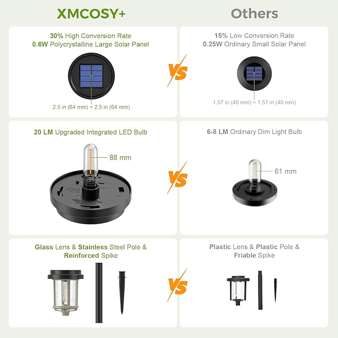 XMCOSY+ Solar Lights Outdoor Waterproof, 20 LM Solar Powered Garden Lights with 2-Tone Black & Grey Metal Design, Solar Pathway Lights for Yard Patio Landscape Walkway Driveway (Black & Grey)