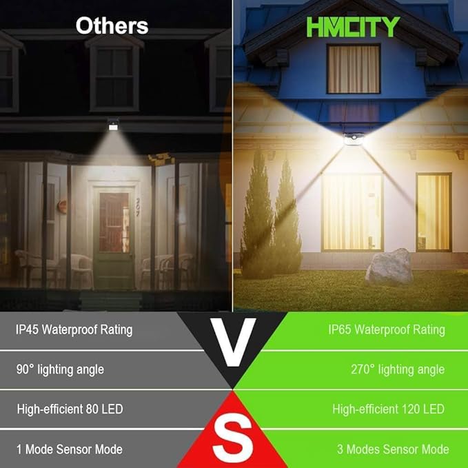 HMCITY 120 LED Outdoor Solar Lights- with Motion Sensor and 3 Lighting Modes, IP65 Waterproof Wide Solar Wall Lights Ideal for Garden Patio Yard (Front Button 6Packs, Warm White)