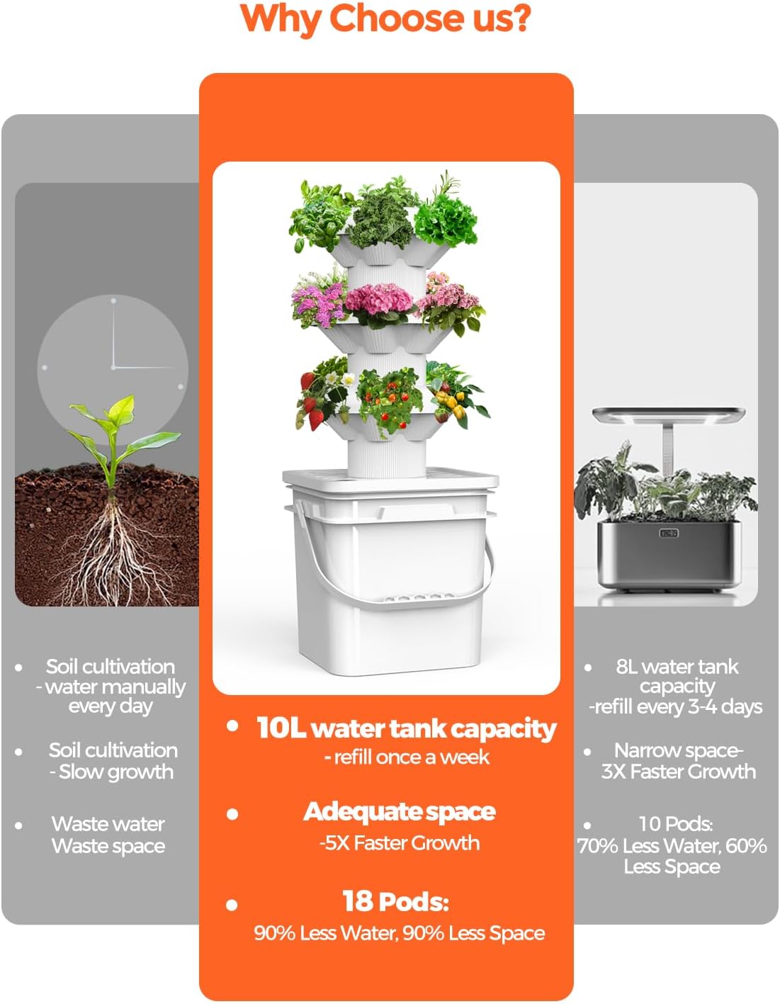 18 Plants hydroponic Growing System kit, hydroponic Tower Indoor Garden, 10-Liter Large-Capacity Water Tank Circulation, soilless Planting Vegetables and Fruits,Suitable for Indoor and Outdoor