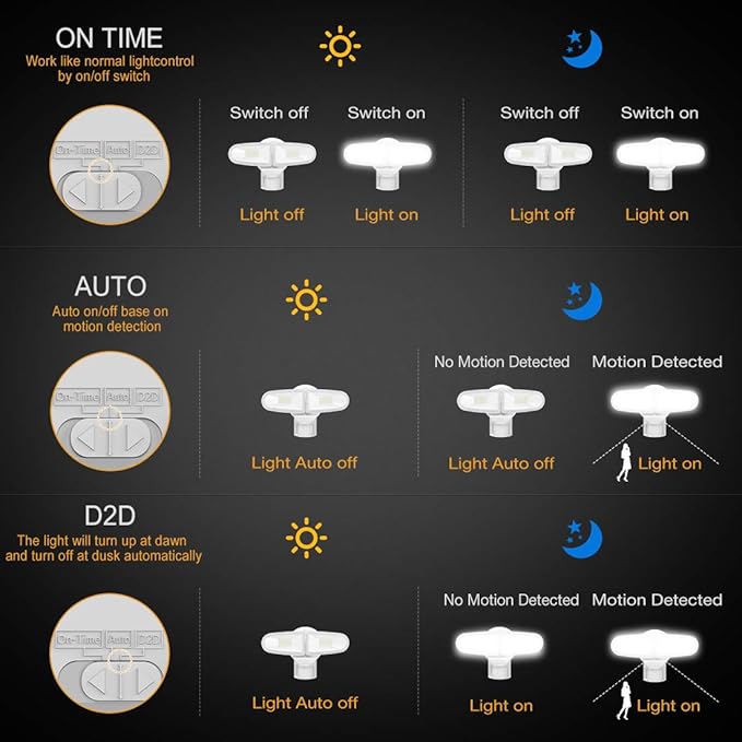 JJC 3700LM 32W LED Security Lights Motion Sensor Flood Light, LED Motion Sensor Outdoor Lights Fixture, Waterproof IP65,5700K Super Bright Motion Detector Lights for Garage, Porch (Not Solar Powered)