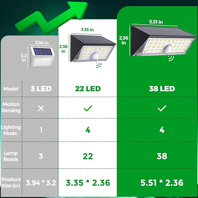 JSOT Solar Lights Outdoor, 4 Modes Solar Motion Sensor Lights Outdoor Waterproof I P65, 4Pack Ultra Bright Wall Security Lighting for Yard Garage Front Door Garden - Cool White