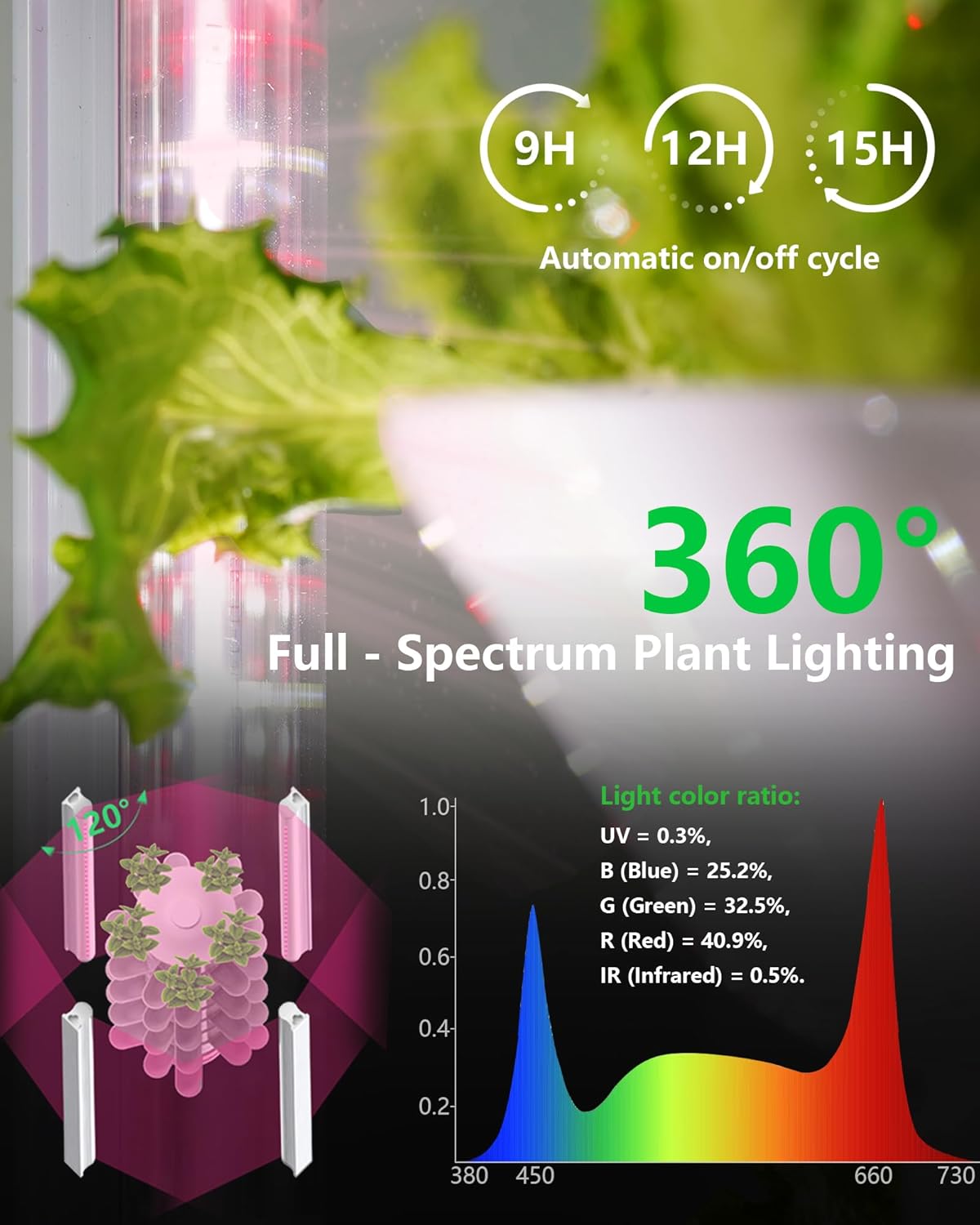 Hydroponics Tower Growing System，45 Pods Vertical Indoor Garden，360° Full-Spectrum Lights, Automatic Water Circulation System，Suitable for Leafy Greens and Herbs，Include Seed Starter Tray