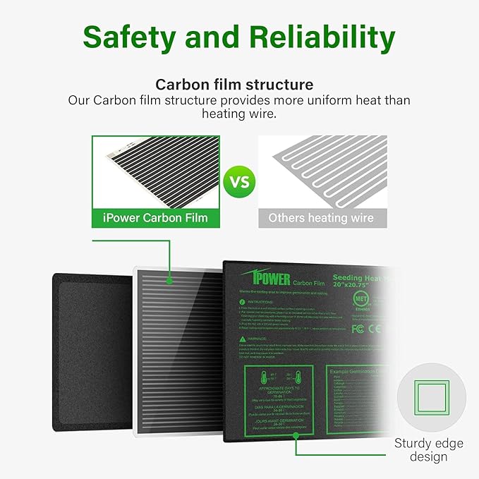 iPower 20" x 20" Waterproof Durable Seedling Heat Mat with Controller Warm Hydroponic Plant for Indoor Gardening Germination Starting
