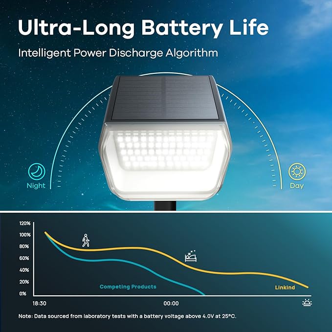 Linkind Solar Spot Lights Outdoor, 60 LEDs Solar Lights Outdoor Waterproof IP67 with 30% Conversion Rate, Ideal for Landscape, Garden, Yard, Pathway (6 Pack, Cool White)