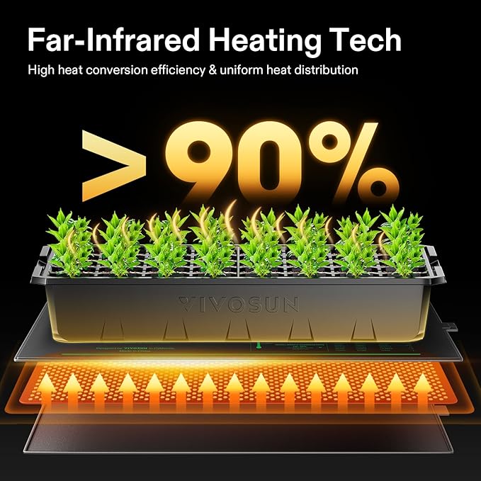 VIVOSUN 2-Pack 48" x 20.75" Durable Waterproof Seedling Heat Mat, UL & MET-Certified Warm Hydroponic Heating Pad for Germination, Indoor Gardening, Greenhouse