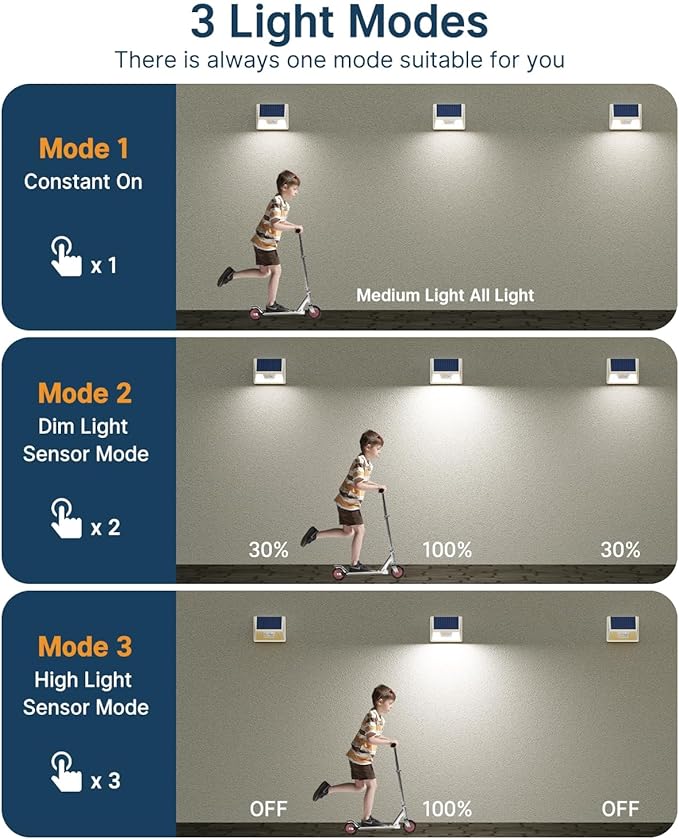 12 Pack Solar Lights Outdoor Motion Sensor, Waterproof Fence Lights with 3 Lighting Mode, Cool White LED Security Deck Lights for Outside Wall Yard Steps Stairs Garden - White