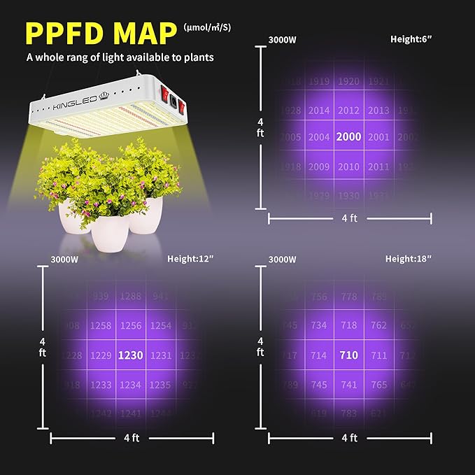 2025 KP3000 LED Grow Lights with Yield LEDs 4x4ft Coverage Full Spectrum Grow Lights for Indoor Hydroponic Plants Greenhouse Growing Lamps Veg Bloom Daul Mode
