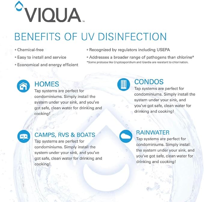 Viqua S810RL Replacement Water System UV Lamp for S8Q-PA