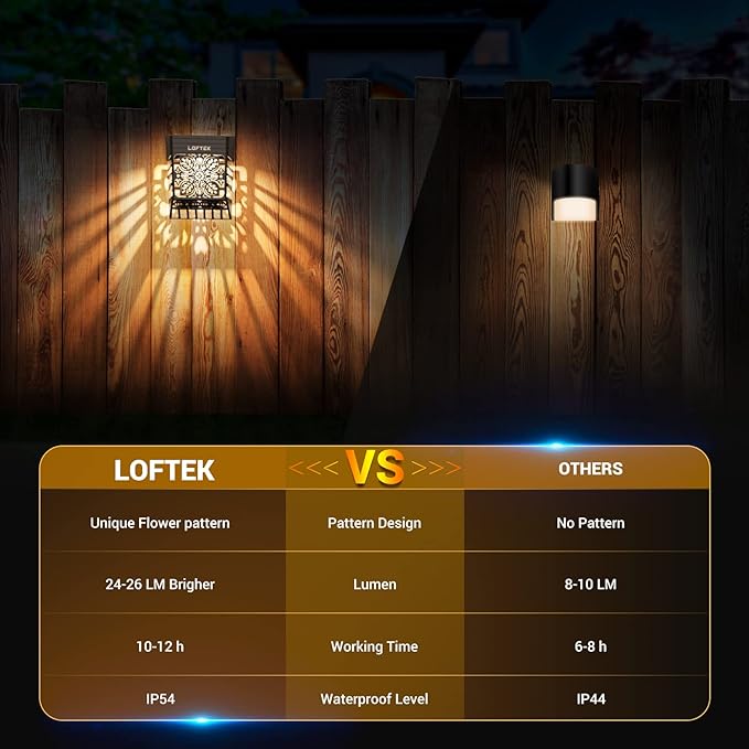LOFTEK Solar Deck Lights, 4 Pack Solar Fence Lights, Outdoor Garden Decorative Light, Dusk to Dawn, Waterproof, Fence Post Light for Railing, Patio, Backyard, Stair, Step, Camping, Warm White