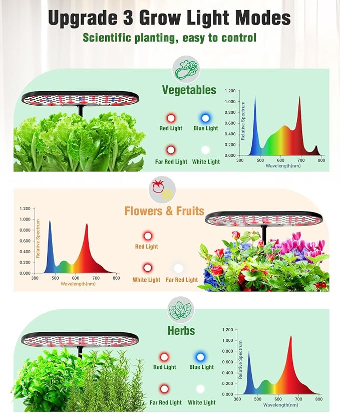 Hydroponics Growing System Kit, 16 Pods Indoor Garden with 28W Full Spectrum LED Grow Light, Auto Timer, 3 Smart Light Modes, 8L Large Herb Garden, Ideal Gardening Gift for Women, Men (Black)