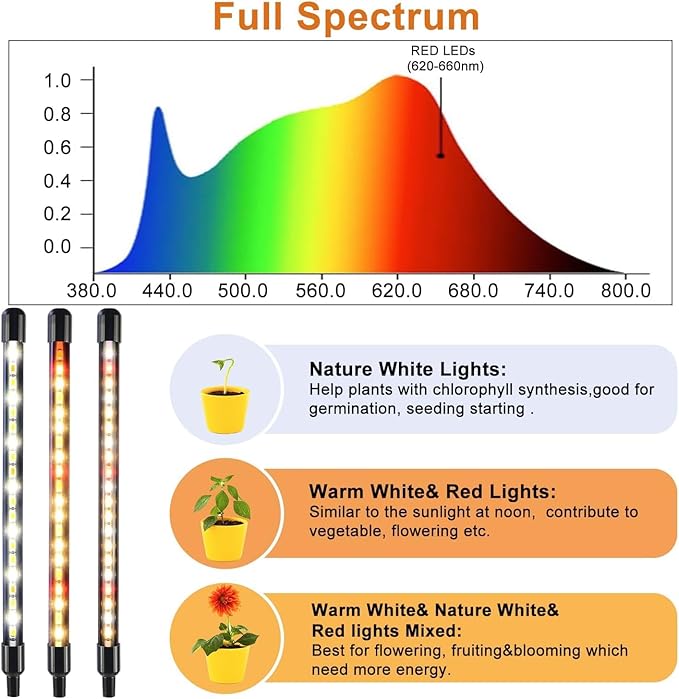 Full Spectrum Dual Heads Clip Grow Lights for Indoor Plants with 3/9/12H Timer Dimmer and 10 feet Cables for Plant Growing(Adapter Included)
