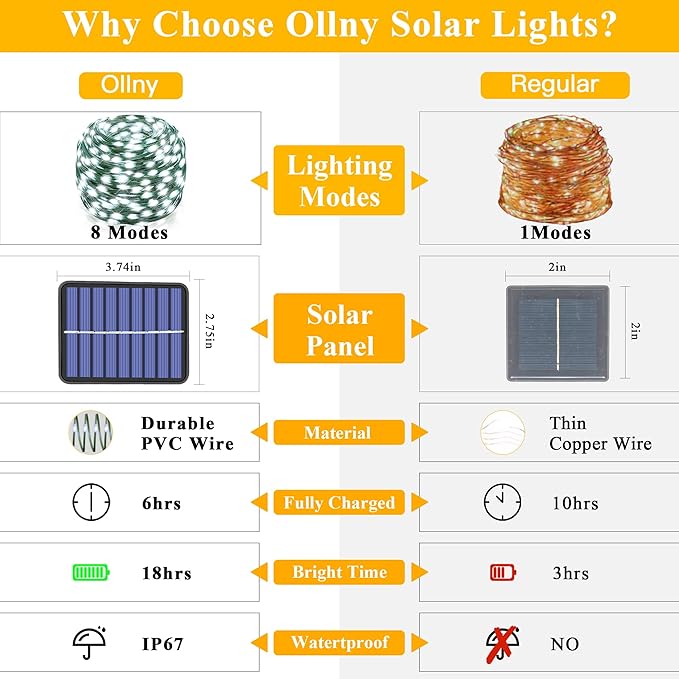 Ollny Solar String Lights Outdoor, 2 Pack Total 198FT 600LED Solar Fairy Lights, 8 Modes IP67 Waterproof for Outside Yard Garden Patio Xmas Party, Cool White