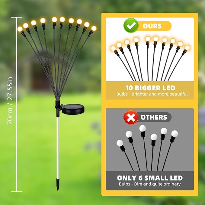 Solar Garden Lights, 2-Pack Dual Mode 20-LED Waterproof Outdoor Solar Firefly Lights for Yard, Patio, Pathway – Warm White Ambiance
