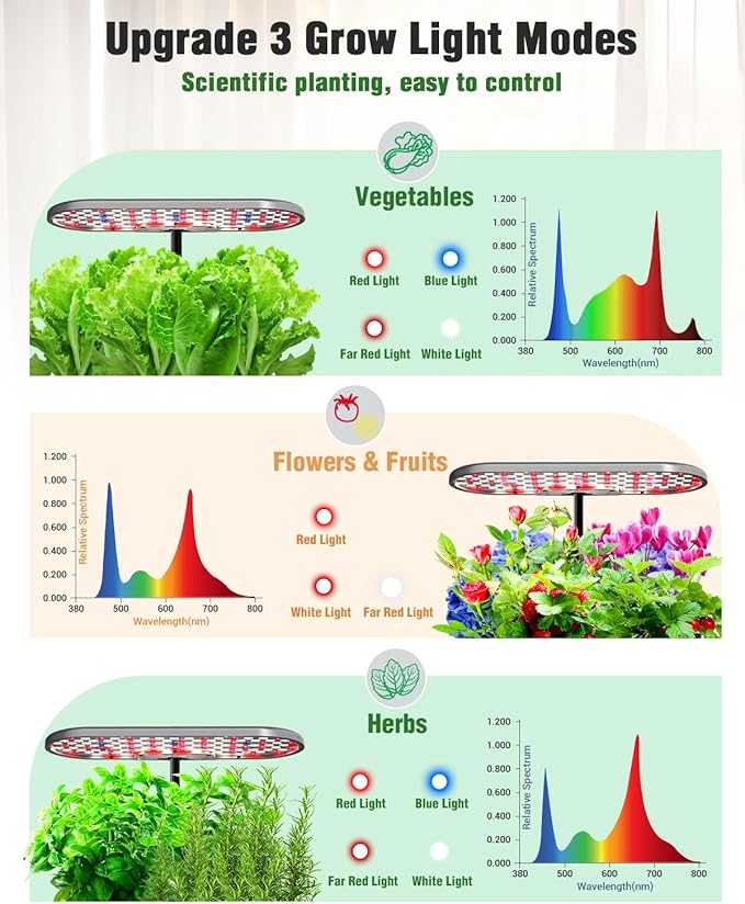 Hydroponics Growing System Kit, 16 Pods Indoor Garden with 28W Full Spectrum LED Grow Light, Auto Timer, 3 Smart Light Modes, 8L Large Herb Garden, Ideal Gardening Gift for Women, Men (Gray)
