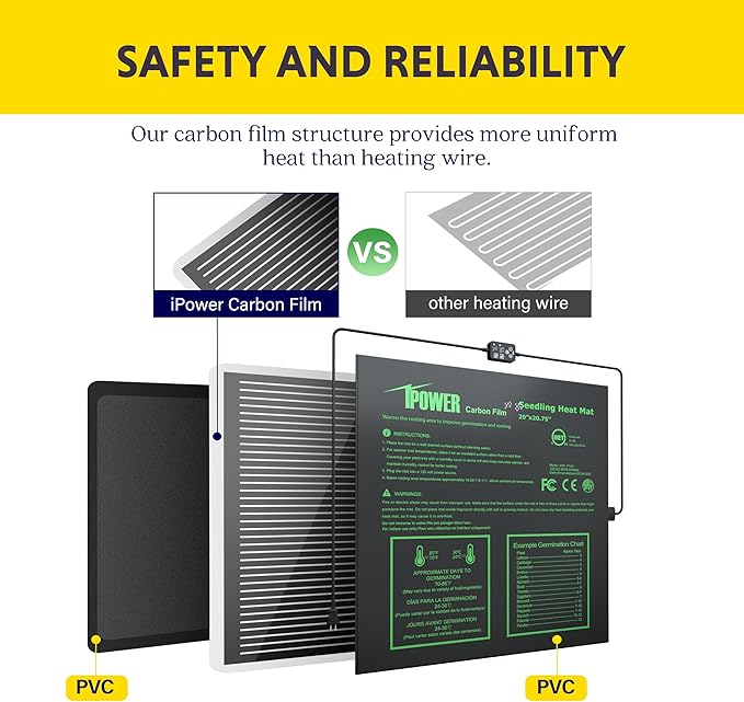 iPower 20" x 20.75" Waterproof Durable Seedling Heat Mat with Digital Thermostat Control Warm Hydroponic Plant, for Indoor Gardening & Germination Starting