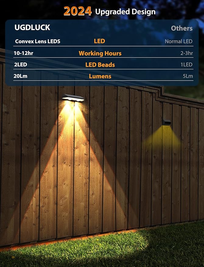 Solar Fence Lights ,Warm White & Cold White & Mixed Color 3 Modes Bright Lens LED Dusk to Dawn Deck Light, Fence Solar Lights Outdoor Waterproof,Solar Outdoor Lights for Backyard/Railing/Wall (16Pack)