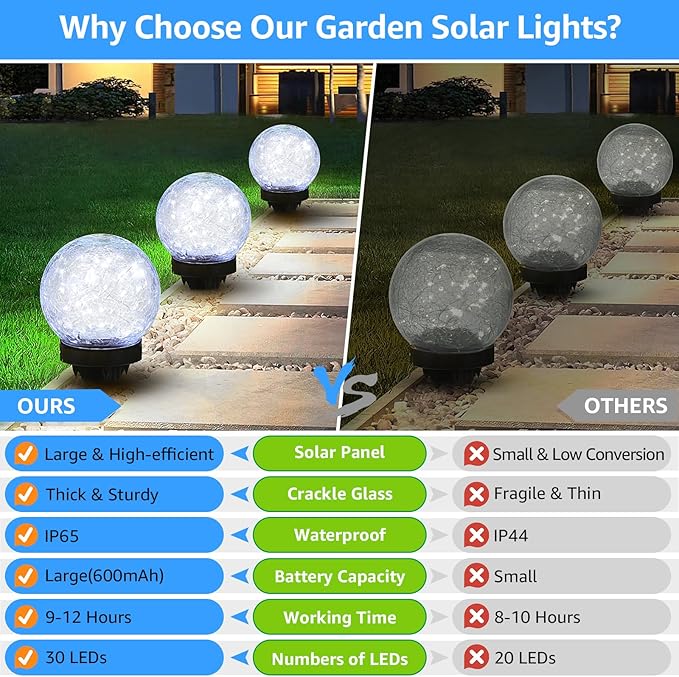 2-Pack Garden Solar Lights Outdoor, Cracked Glass Ball Light Waterproof, Decorative Solar Powered Globe Lighting Cool White for Yard Pathway