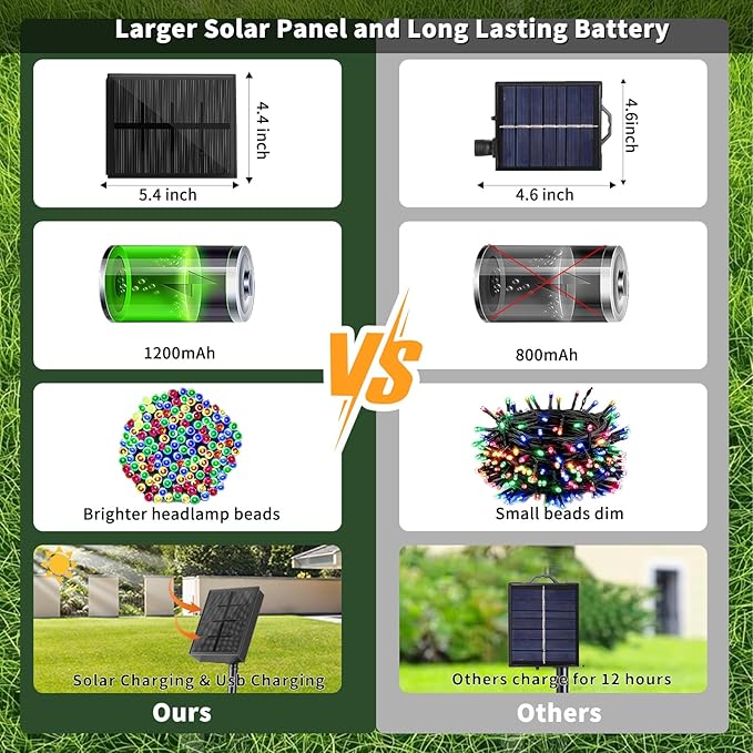 2 Pack Solar Christmas Lights Outdoor Waterproof, Total 400led 144ft Each 8 Modes Solar String Lights Solar Fairy Lights Decoration for Garden Yard Patio House Christmas Tree Xmas(Warm White)