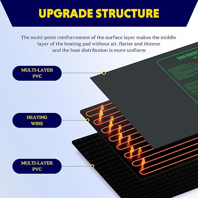 iPower Seedling Heat Mat Upgraded Technology, 48" X 20" Waterproof Durable Germination Station Heating Mat, Warm Hydroponic Pad for Indoor Home Gardening Seed Starter