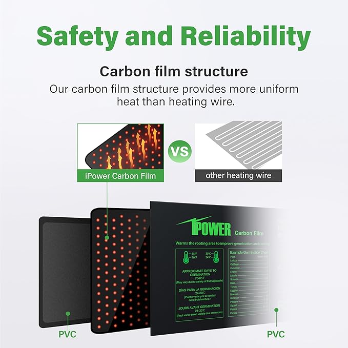 iPower 48” x 20.75” Seeding Heat Mat Upgraded Carbon Film Indoor Warm Hydroponic Plant Germination Starting Pad Durable Waterproof, 48" x 20.75", Black