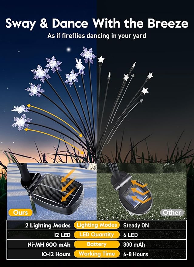 Brightown Christmas Pathway Lights - 4 Pack 48 LED Snowflake Outdoor Lights With 2 Modes, Waterproof Solar Firefly Decoration for Yard, Cool White