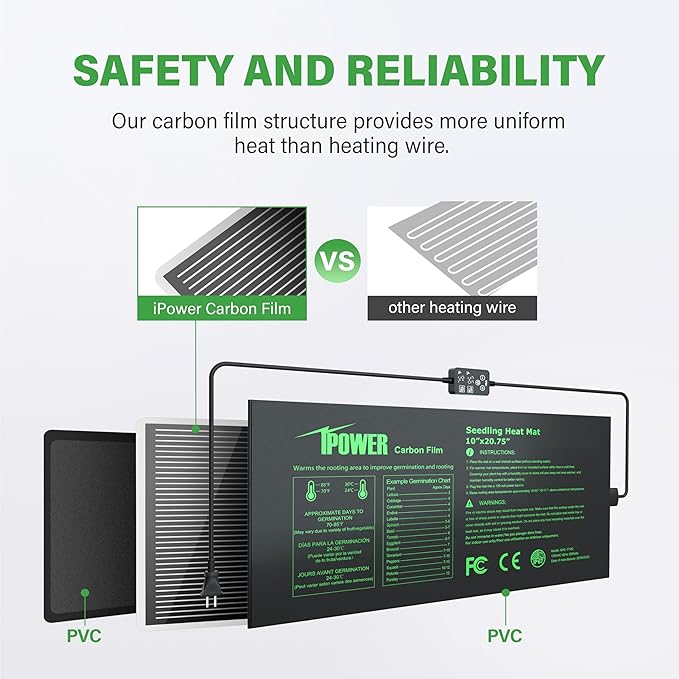 iPower Seedling Heat Mat for Plants with Dual Digital Temperature Controller, 10" x 20.75", Black