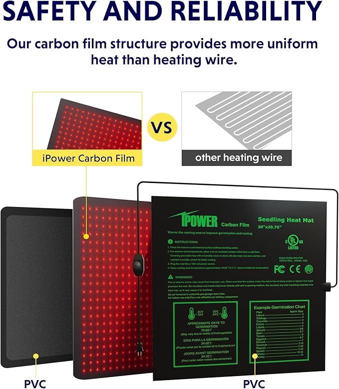 iPower 20"x20.75" Seeding Heat Mat, Adjustable Temperature Waterproof Durable Germination Station, Hydroponic Heating Pad for Indoor Gardening