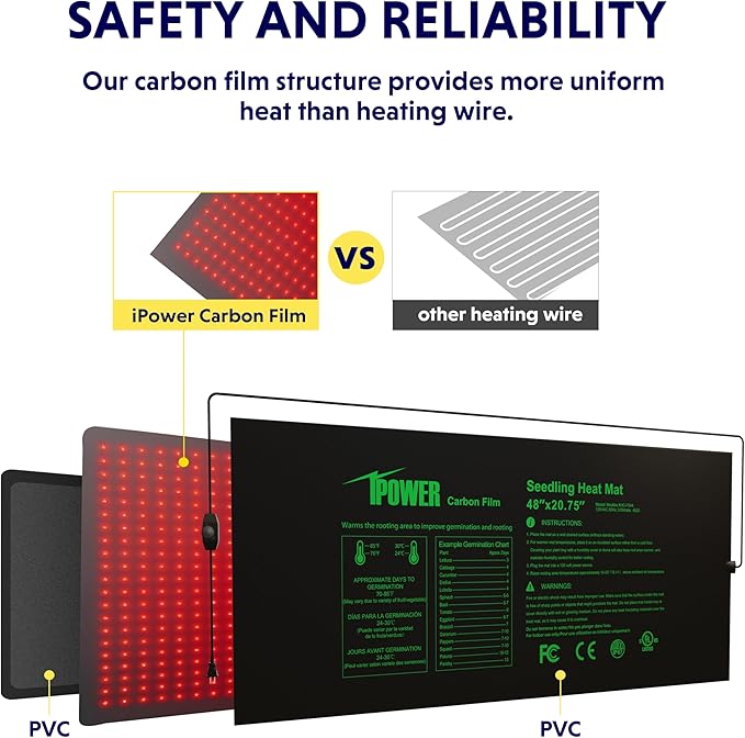 iPower 48" x 20.75" Seeding Heat Mat with Thermostat Temperature Adjustable Knob, Warm Hydroponic Indoor Gardening Plant Germination Pad,